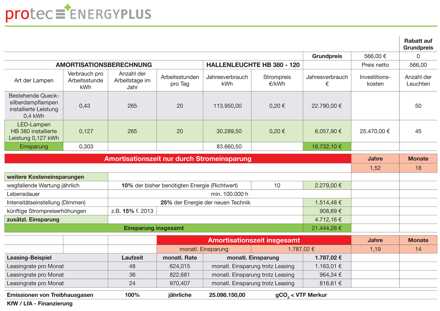 Amortisationsberechnung protec ENERGYPLUS GmbH