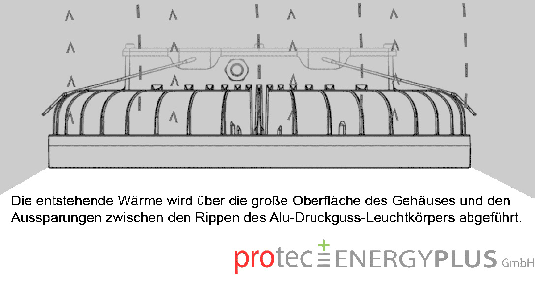 Industriebeleuchtung protec ENERGYPLUS GmbH